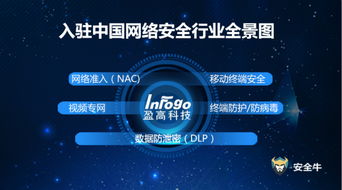 全線產(chǎn)品上榜 盈高科技連續(xù)入選網(wǎng)絡安全行業(yè)全景圖5大重要領域