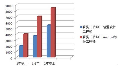 計算機應用技術 機電與信息工程系中的計算機軟件技術開發