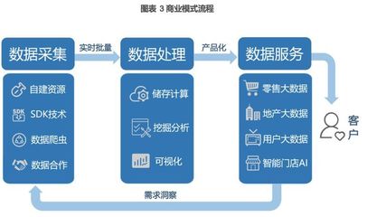 奧維云網(831101) 深耕智慧家庭大數據，引領行業服務新標桿