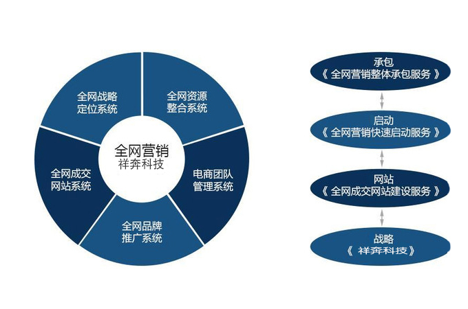 全網營銷 內涵解析、學習路徑與互聯網數據服務的關鍵作用